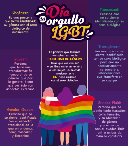 Día Internacional del Orgullo LGBTIQ+