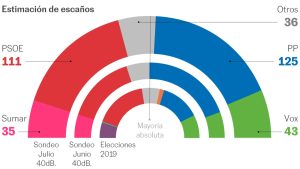 Elecciones en España 2023