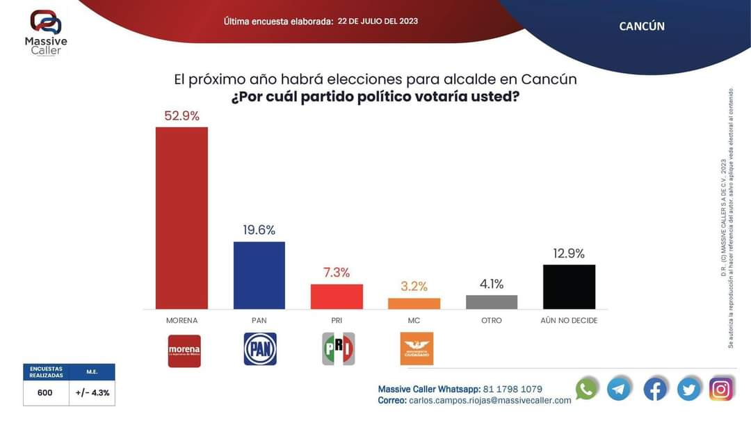 Ana Patricia Peralta ascendió a la presidencia municipal como suplente de Mara Lezma