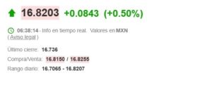 precio del dólar