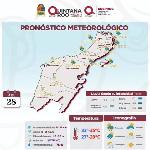 Clima de Quintana Roo hoy 28 de agosto del 2023