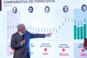 Reducción de homicidios