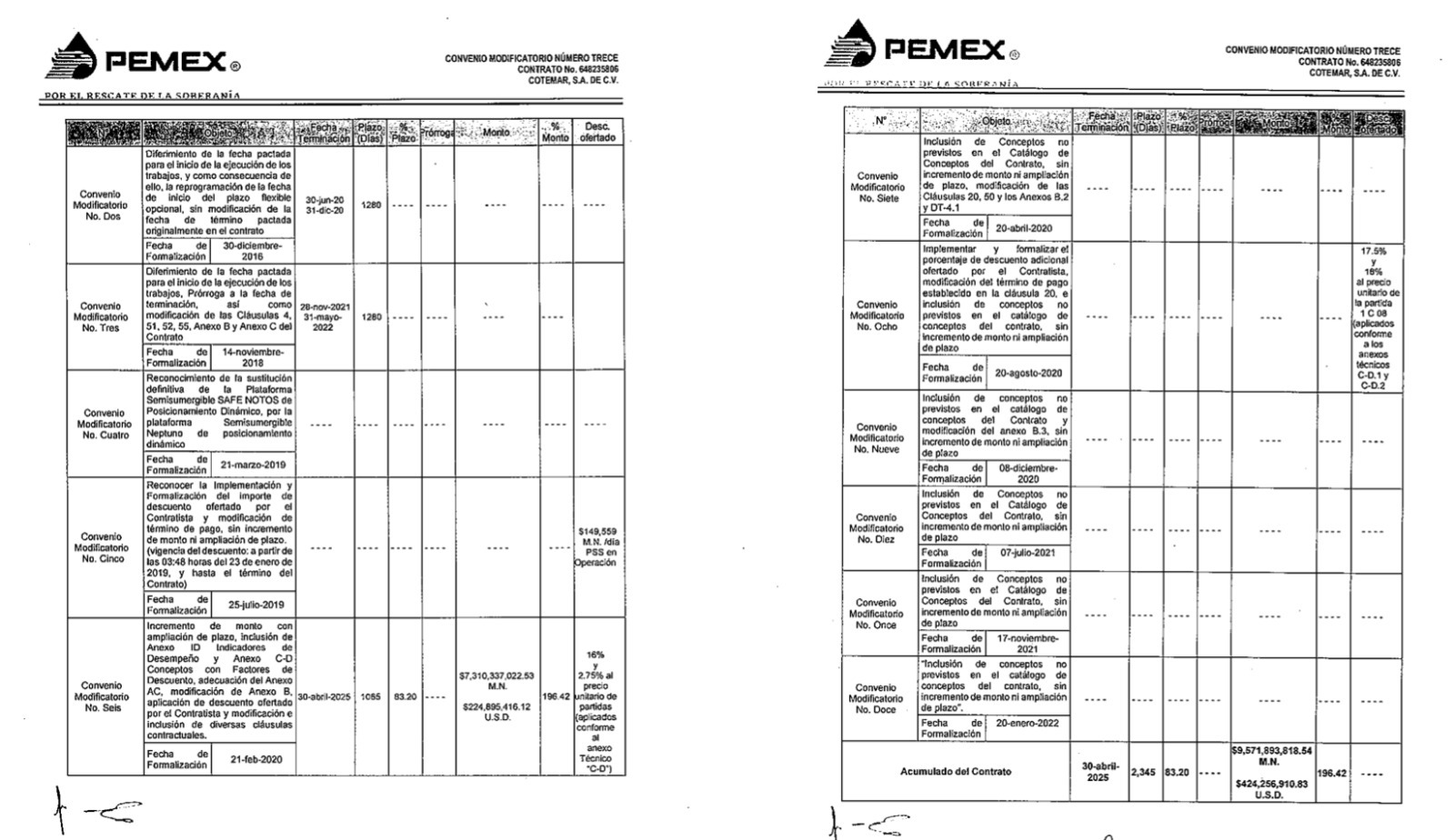 COTEMAR: manchada de sangre, pero la mejor pagada en PEMEX