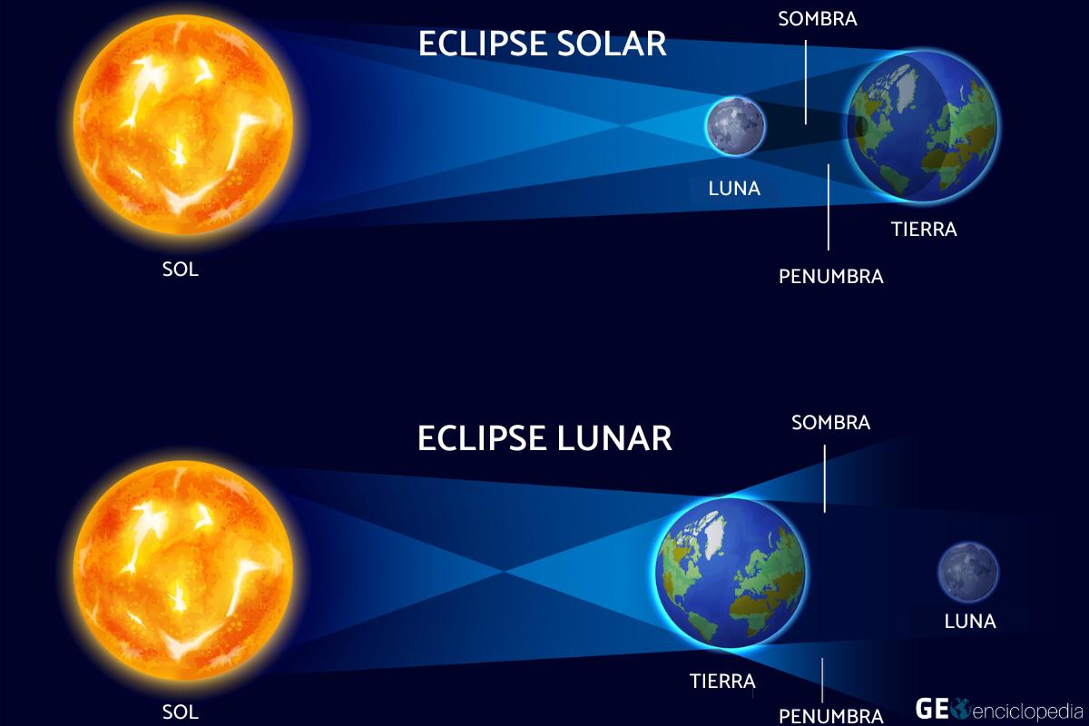 Rumbo al eclipse del 14 de octubre de 2023