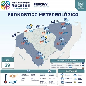 Clima de Yucatán hoy 29 de agosto 2023