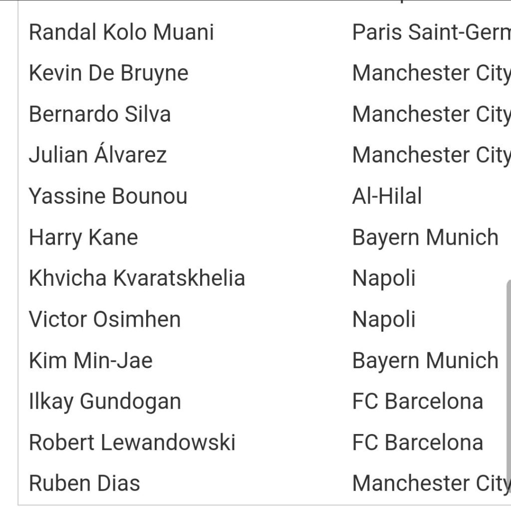 Esta definida la lista de nominados al Balón de Oro 2023 son 30 los nominados Esta definida la lista de nominados al Balón de Oro 2023 son 30 los nominados