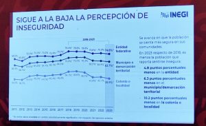 SEGOB da a conocer nuevos datos de reducción de delitos del INEGI