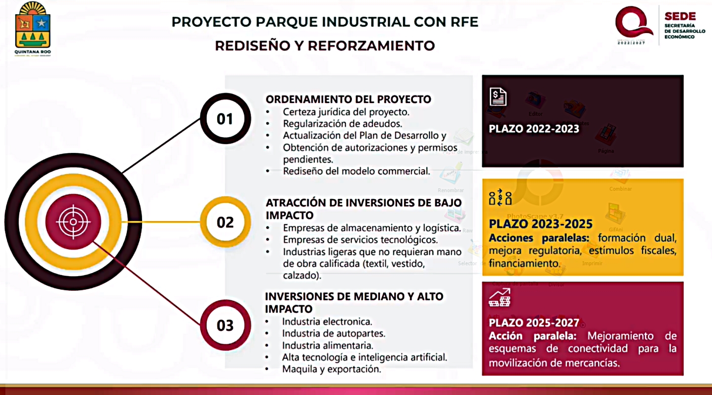 Fases del Proyecto Parque Industrial con RFE 