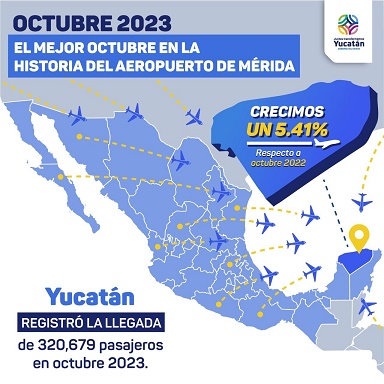 Yucatán registró el mejor octubre en movimiento de pasajeros vía aérea en este año.