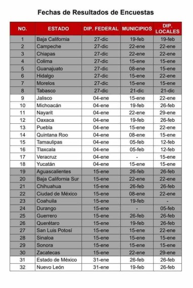 Fechas de resultados de encuestas para diputaciones federales