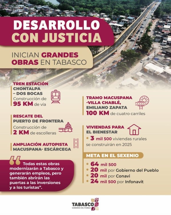 Desarrollo con justicia