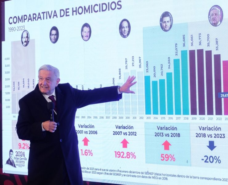 Asegura AMLO que “México es un país pacífico”