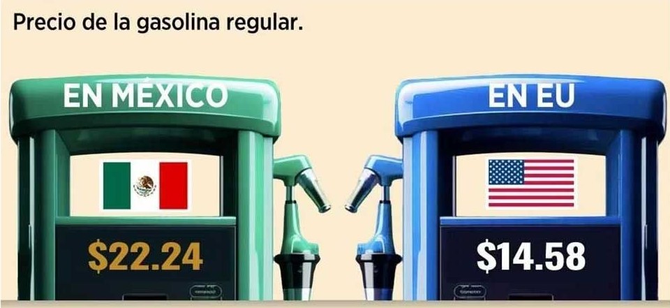 Gasolina en México cuesta más que en Estados Unidos por diversos factores