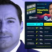 Mauricio Vila Dosal encabeza lista de Gobernadores Mejor Evaluados de México