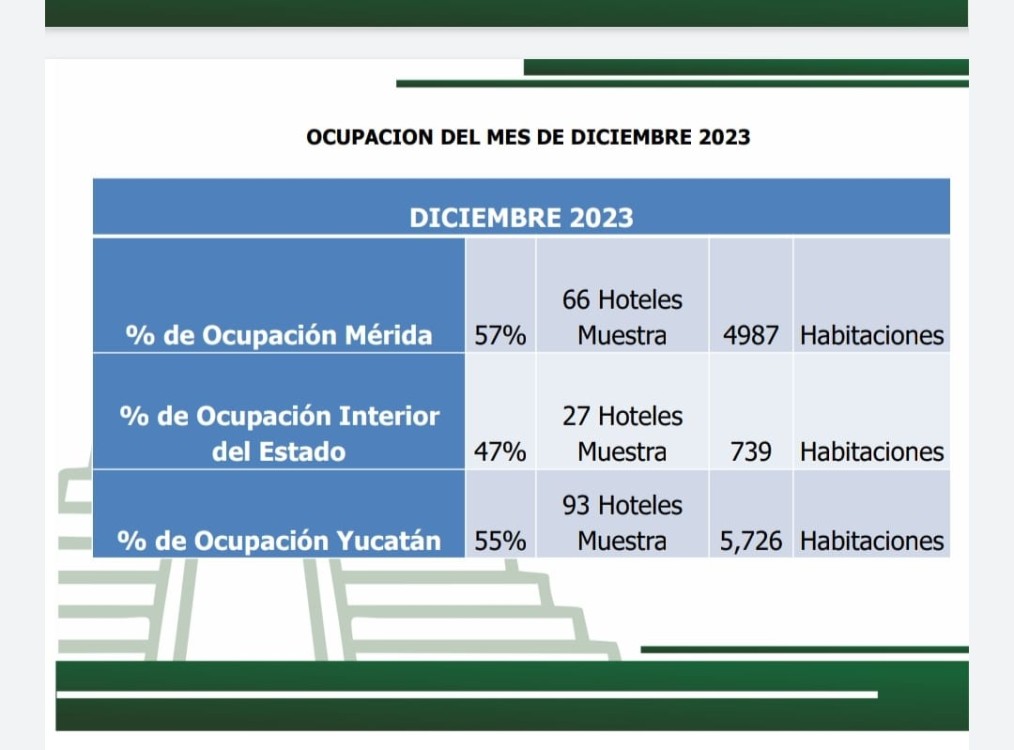 Ocupación del mes de diciembre 