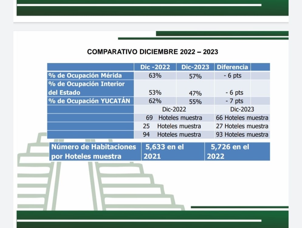 Comparativo del mes de diciembre 2022-2023 