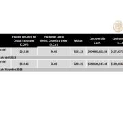 Niega la actual administración municipal de Carmen deuda con el IMSS