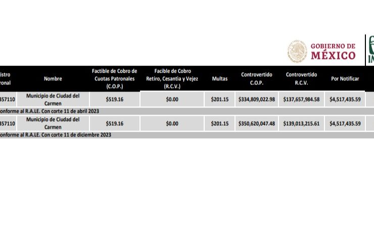 Niega la actual administración municipal de Carmen deuda con el IMSS