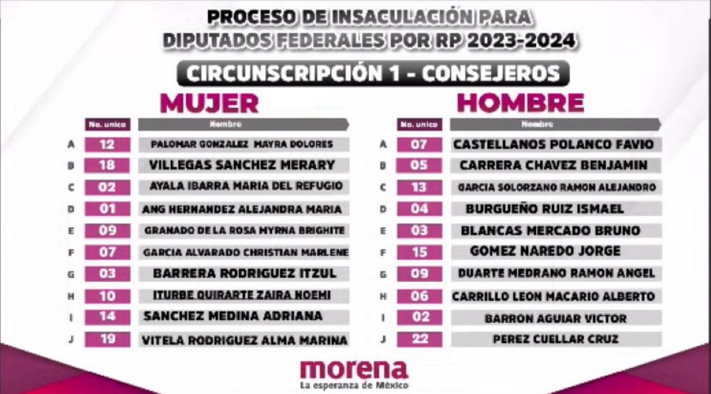 Morena realiza "Tómbola" para selección de Candidatos Plurinominales
