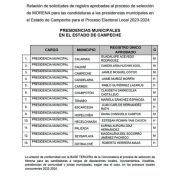 Presenta Morena Campeche