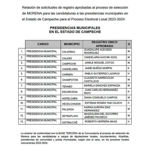 Presenta Morena Campeche