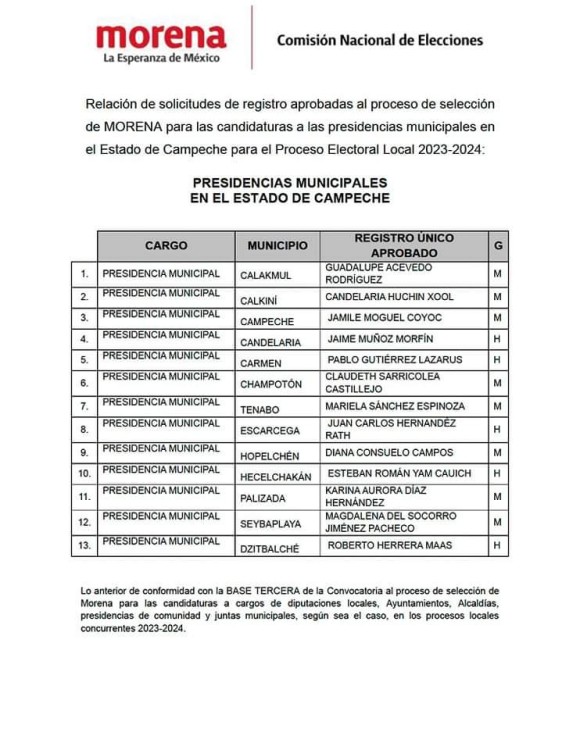 Presenta Morena Campeche