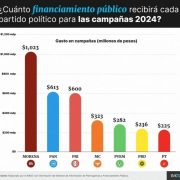 Ilusorios compromisos de campaña en México