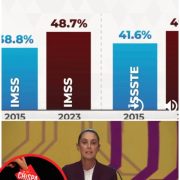 Prioridad en la 4T es Fortaler el Sistema de Salud Pública, Sheinbaum