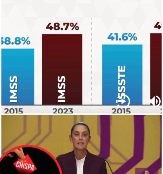 Prioridad en la 4T es Fortaler el Sistema de Salud Pública, Sheinbaum