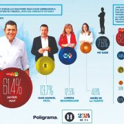 May con paso de vencedor