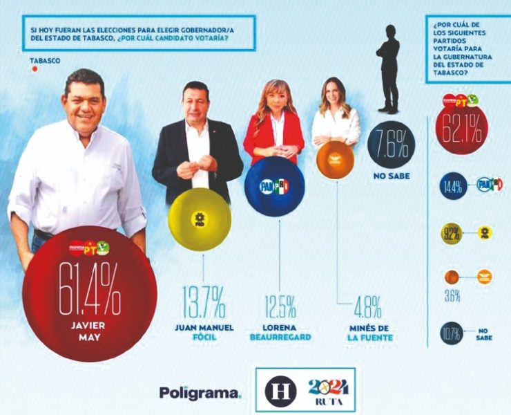 May con paso de vencedor