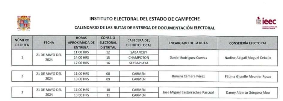 Llegan paqueterías electorales a Ciudad del Carmen