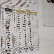 Pablo Gutiérrez Lazarus virtual ganador para el Ayuntamiento del Carmen