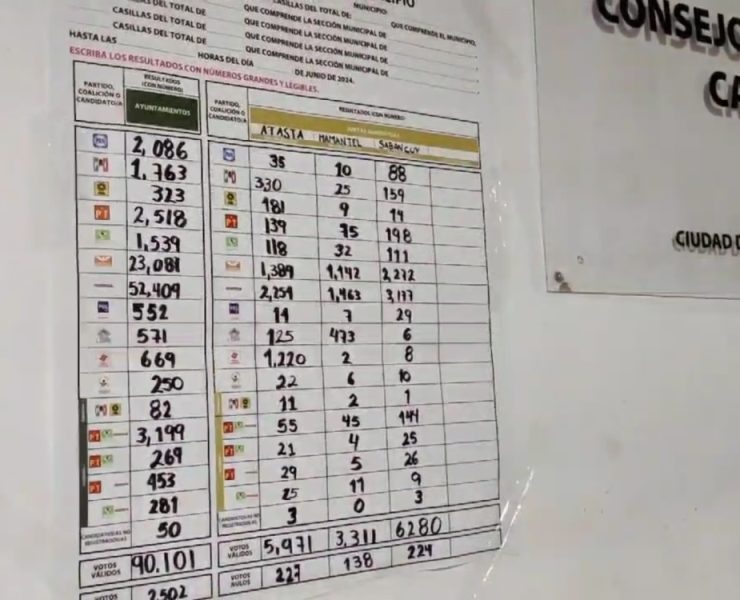 Pablo Gutiérrez Lazarus virtual ganador para el Ayuntamiento del Carmen