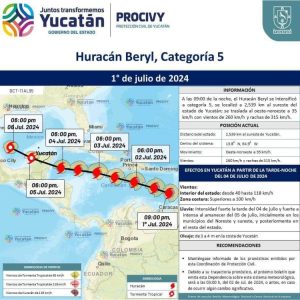 Debido a los posibles daños del huracán Beryl en Yucatán, se refrenda la colaboración para atender a la ciudadanía.