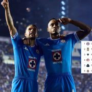 Tras la jornada 9 del fútbol mexicano, la tabla general tuvo cambios significantes. Descubre en que lugar va tu equipo.