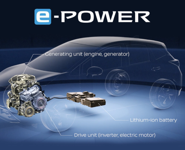 Tecnología Híbrido e-POWER: Revolucionaria en el Mundo Automotriz