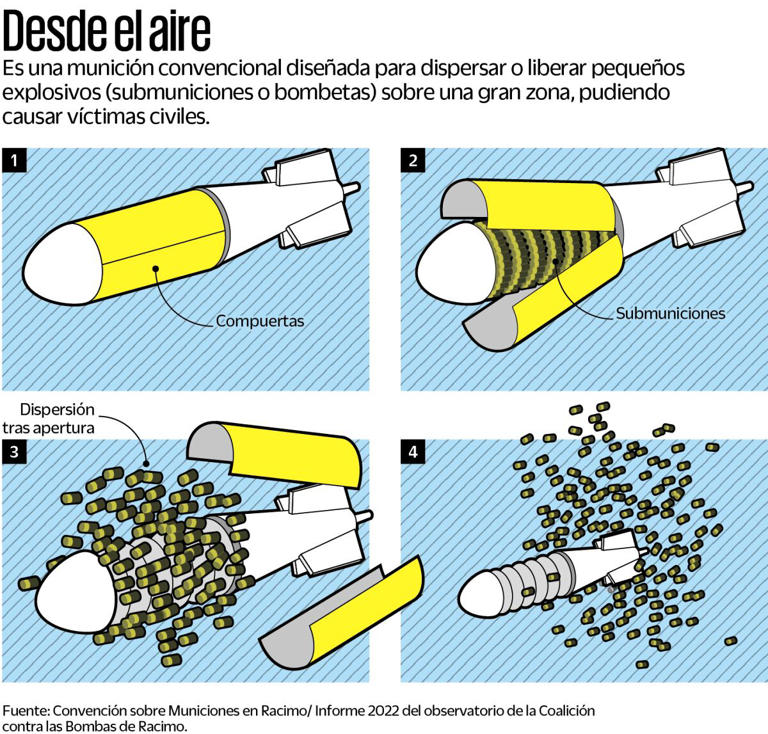 ¿Qué arma usó el ejército de Israel?