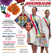 El Vestido De Claudia Sheinbaum