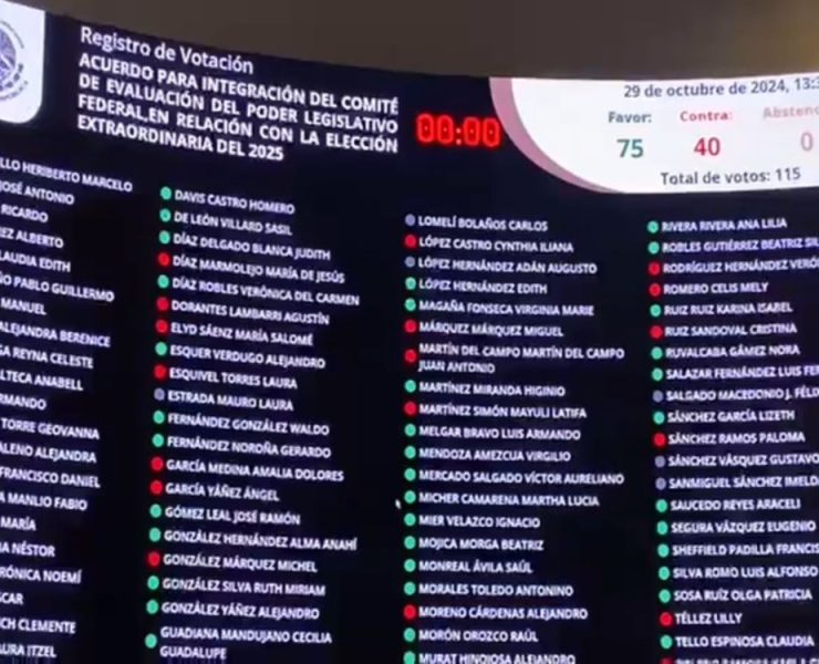 Senado aprueba Comité de Evaluación para elección de jueces y magistrados, oposición denuncia "vicios de origen"