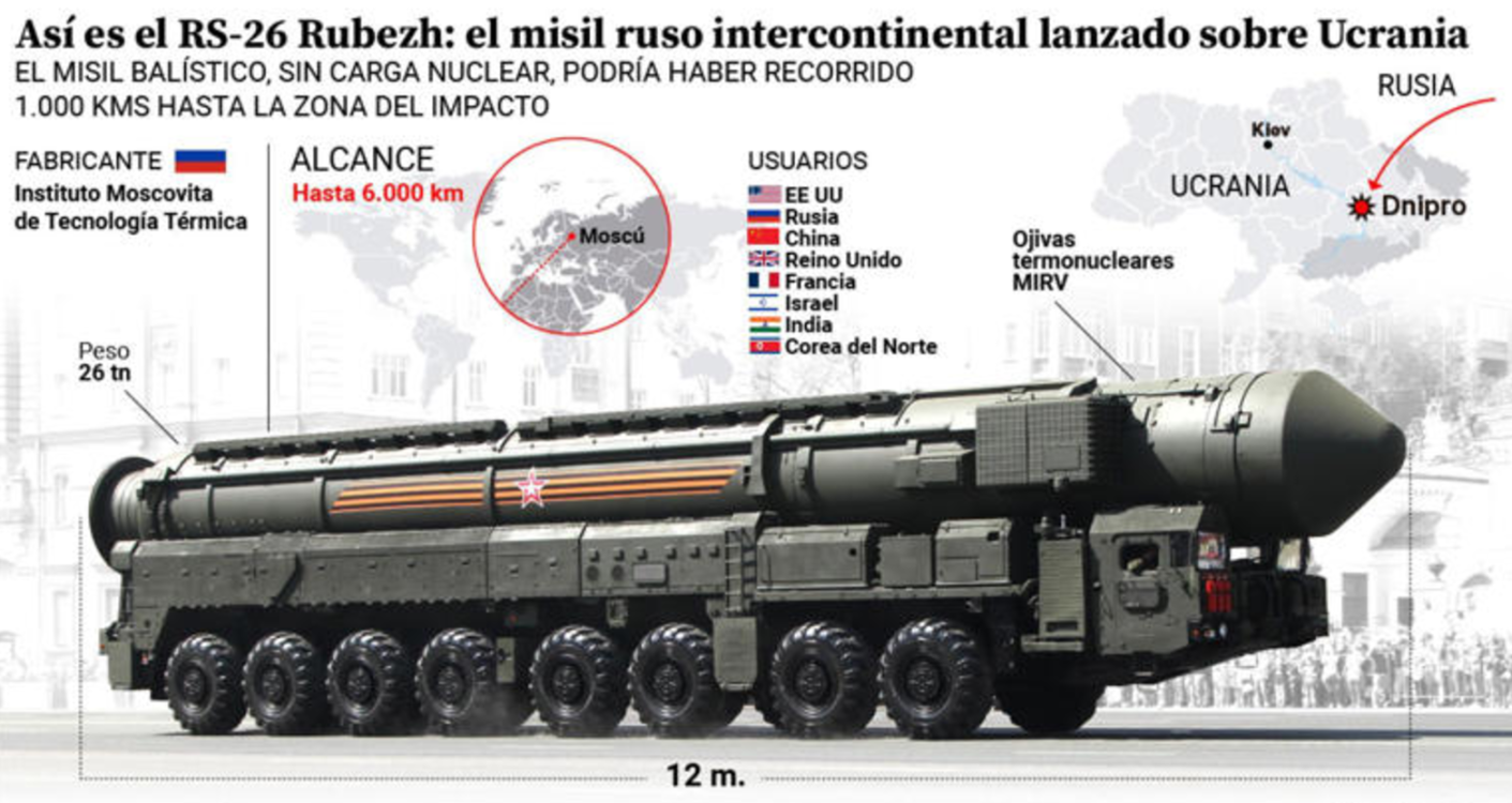 ¿Qué disparó Rusia? La verdad detrás del misil intercontinental