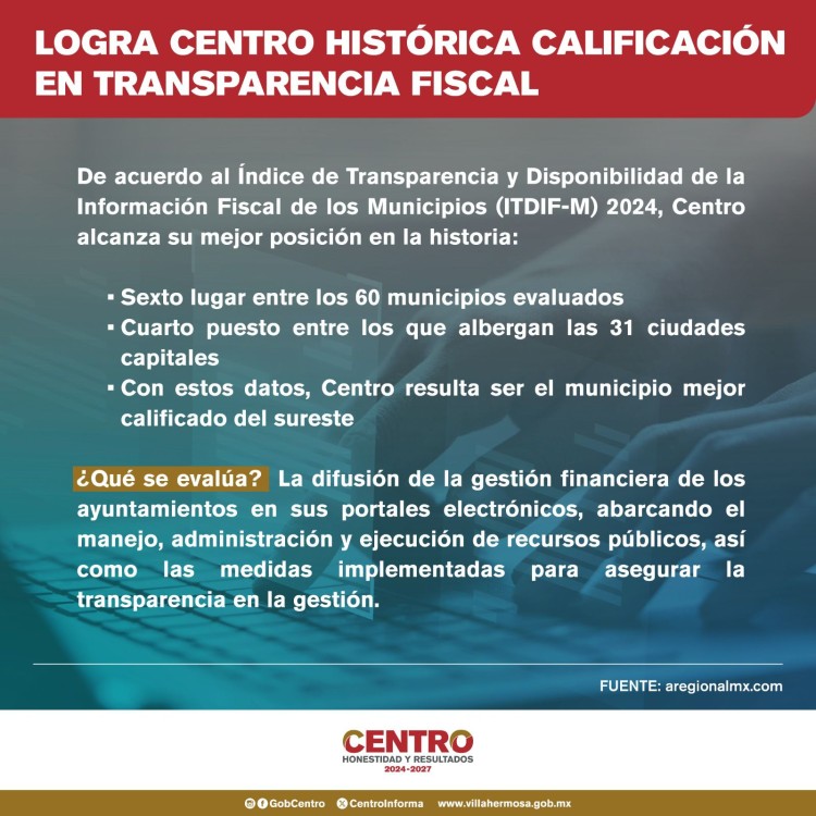 Centro alcanza mejor calificación histórica en transparencia fiscal