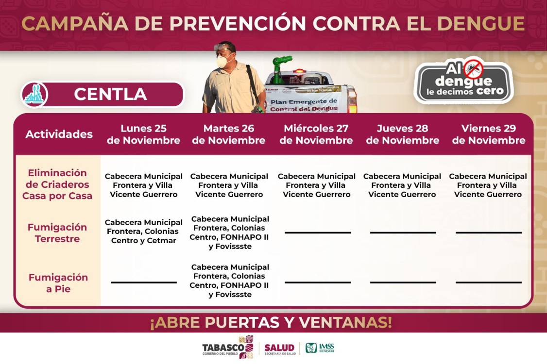 Municipios y localidades atendidas esta semana