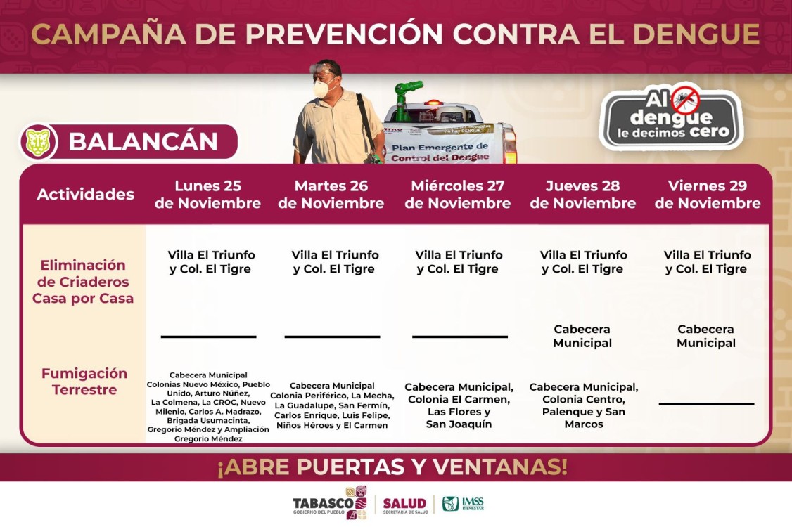 Rutas de fumigación principales colonias del municipio Centro