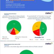 Amplio respaldo a la gestión de la Presidenta Claudia Sheinbaum y su propuesta de reforma judicial