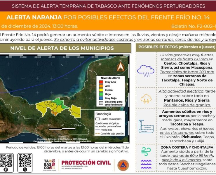 Frente Frío Número 14 activa monitoreo en Tabasco