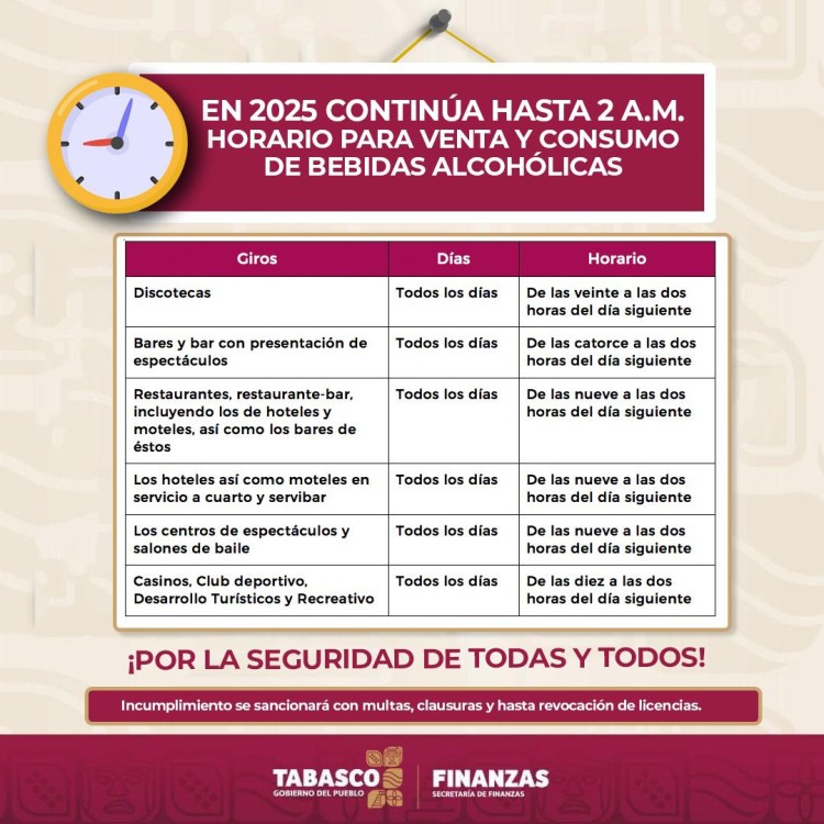 Horarios específicos para distintos establecimientos