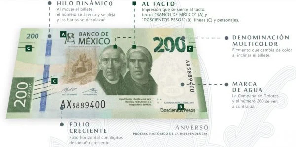 ¿Cómo Identificar Billetes Falsos de 500 en Yucatán?