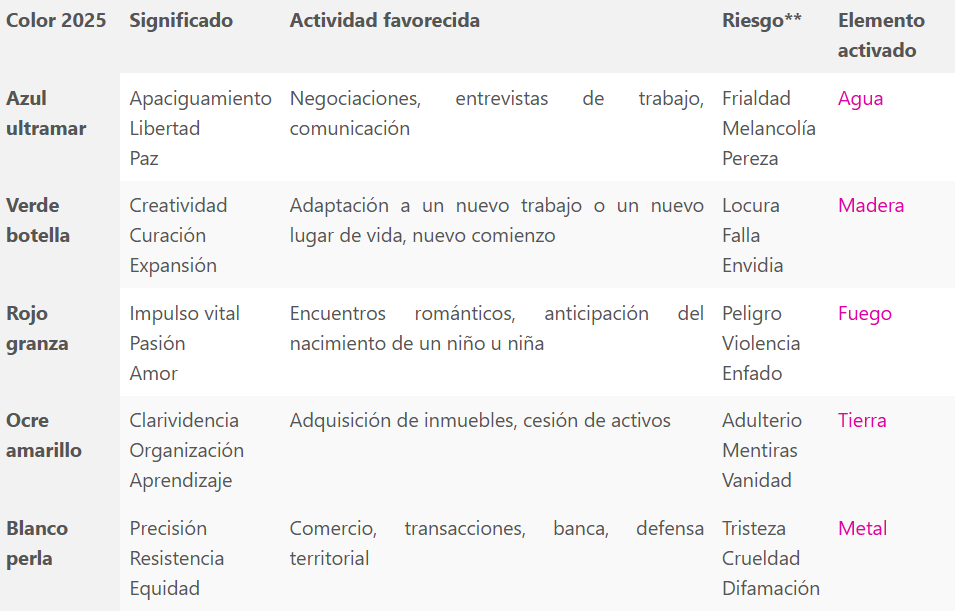 ¿Qué es el Feng Shui y cómo influye en tu vida?