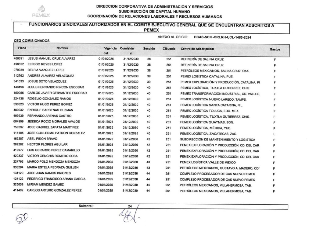Ricardo Aldana da estocada a Pemex